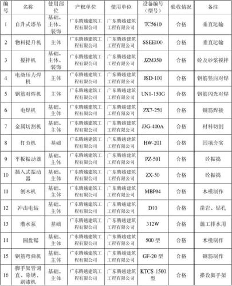 上海机电设备行业：动态与前景
