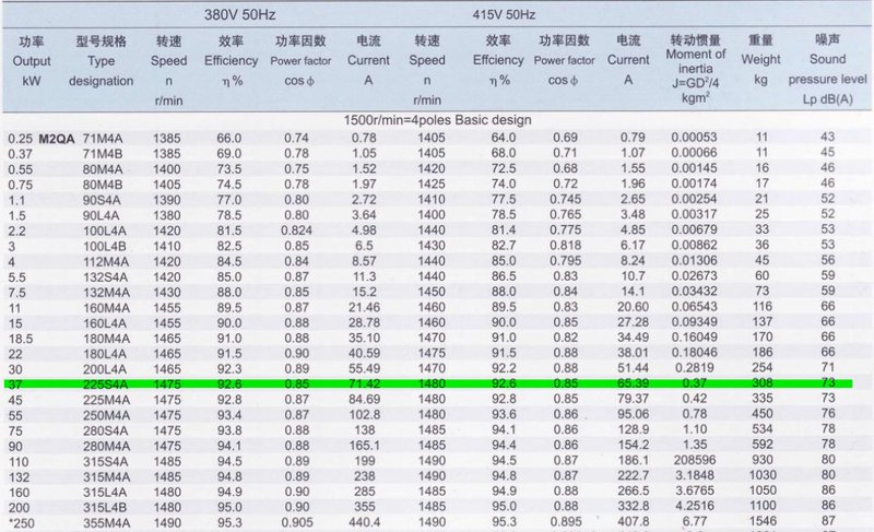 机电设备行业的未来趋势与挑战